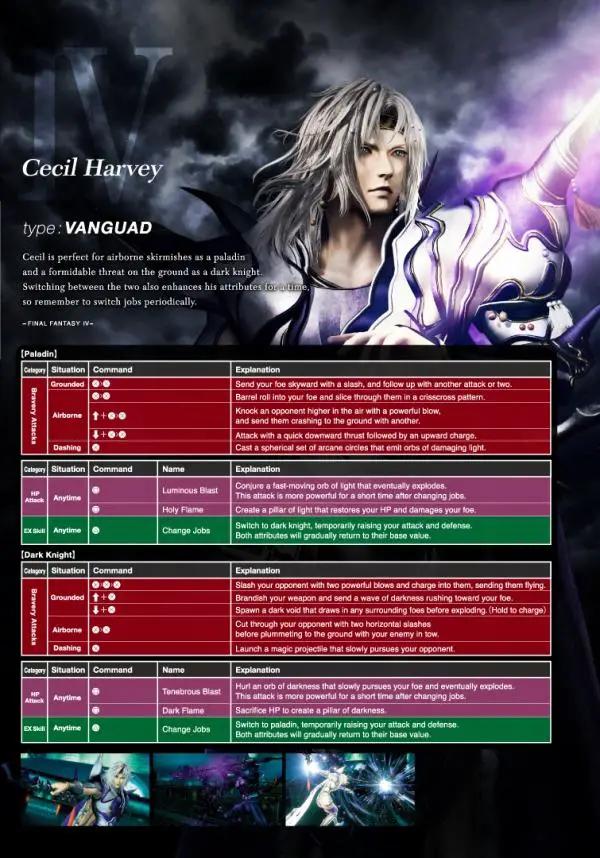 Dissidia Final Fantasy NT: pubblicati i personaggi della beta