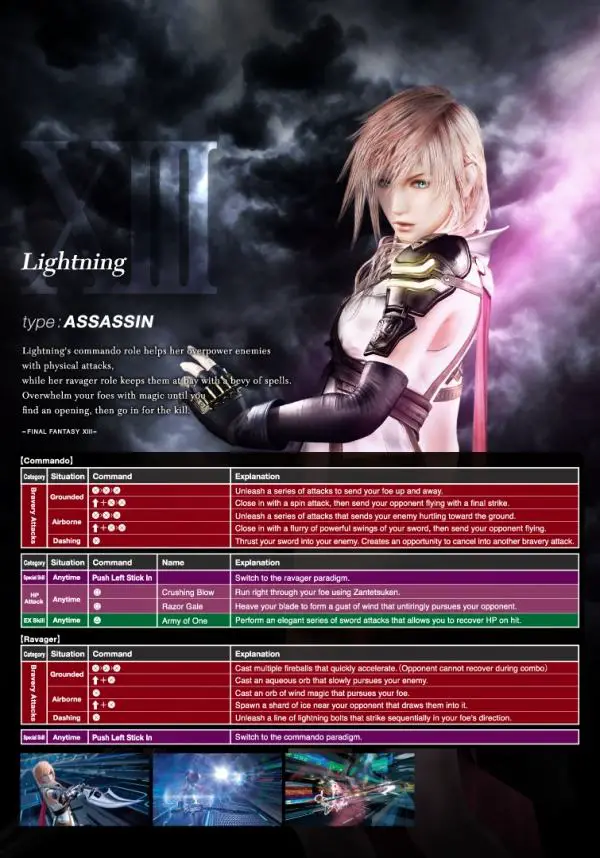 Dissidia Final Fantasy NT: pubblicati i personaggi della beta