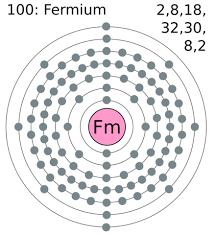 Uno sguardo sulla fisica quantistica: le teorie sull'atomo