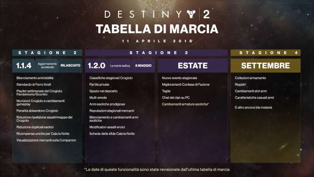 Destiny 2 News: Il Trailer del Secondo DLC: "Warmind"