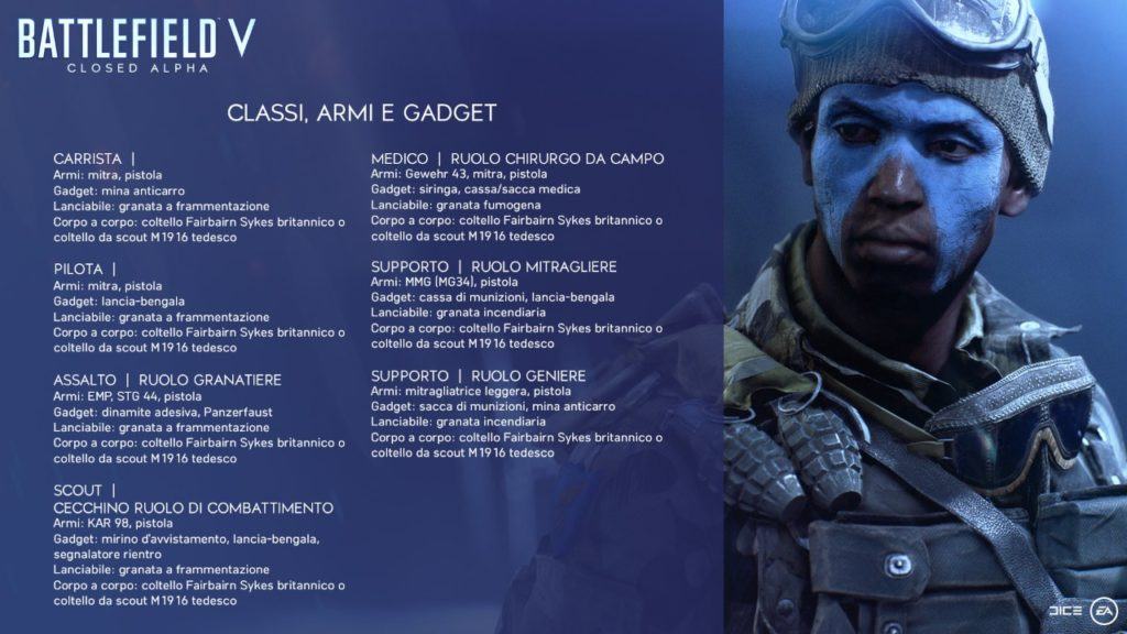 Nuove chiavi in arrivo per l'alpha di battlefield v Battlefield v alpha