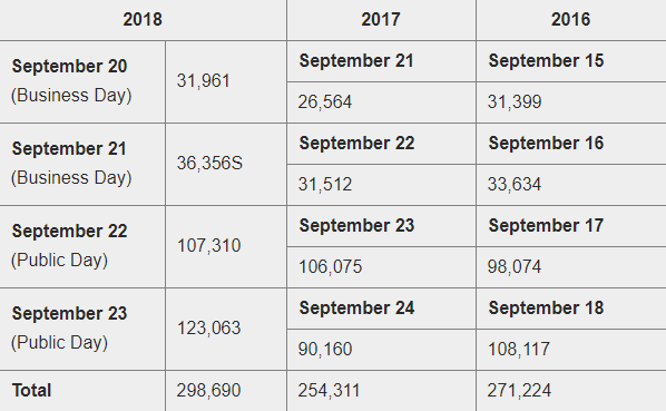 Il Tokyo Game Show 2018 sfonda ogni record 1