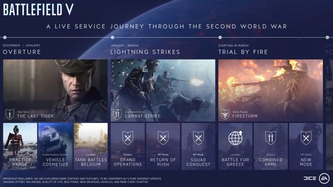 Battlefield V 5 Battle Royale Firestorm Data Uscita Rilascio Lancio Roadmap Aggiornamenti Marzo
