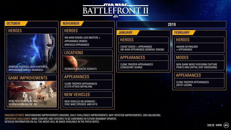 Star Wars Battlefront 2: roadmap aggiornamenti