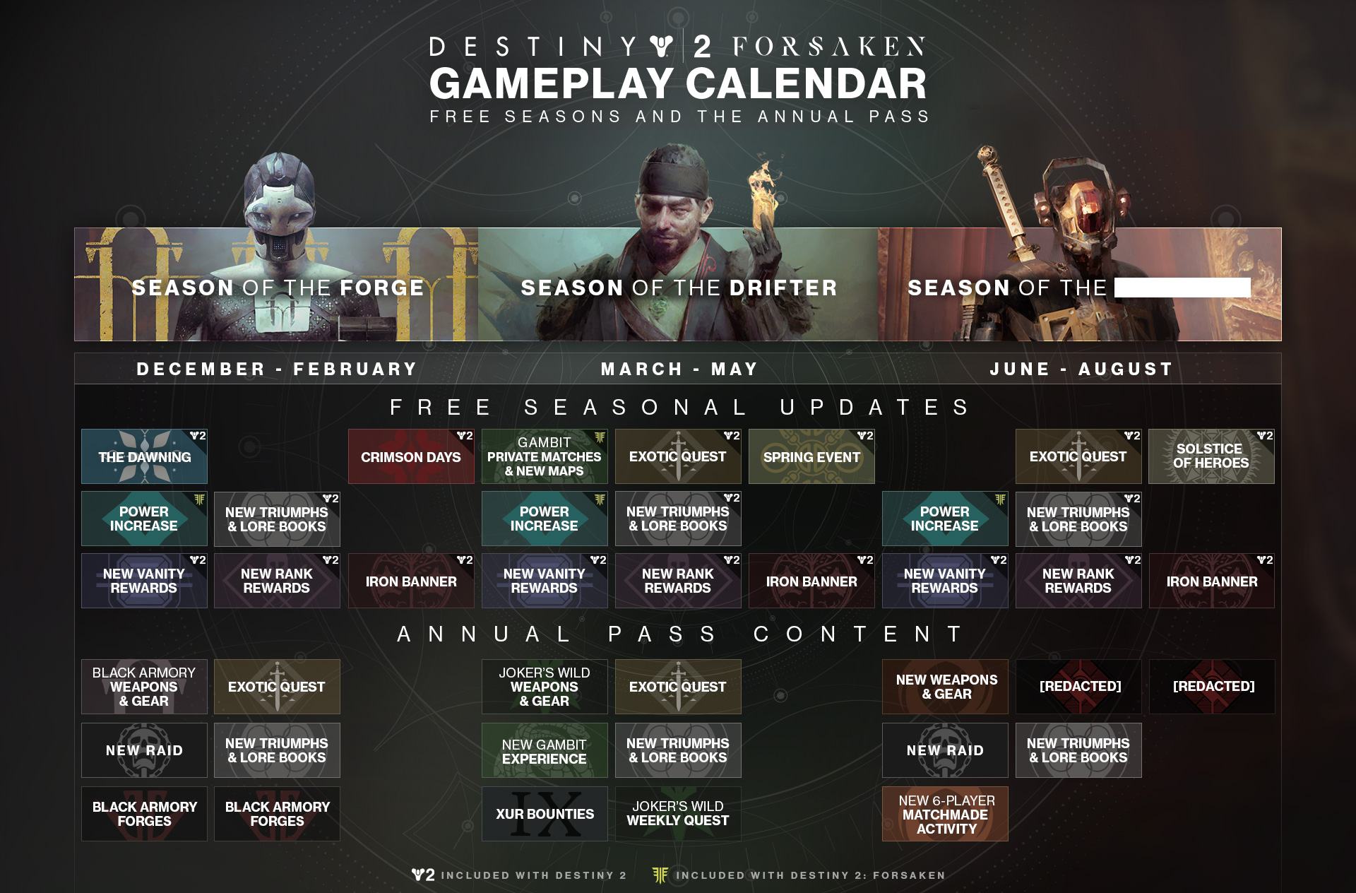 Destiny 2 Black Armory Armeria Nera data uscita lancio Contenuti Stagione 5 Season Nuove Armi Quest 