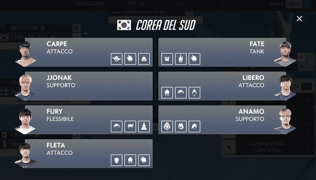 La Corea del Sud vince tre match consecutivi nella Coppa del mondo di Overwatch 2018