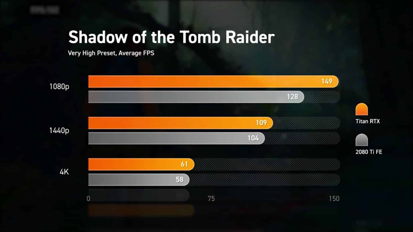 Nvidia: spuntati in rete i primi benchmark della nuova Titan RTX 1