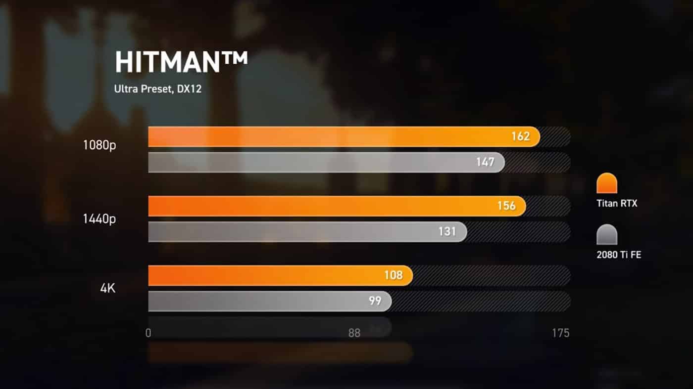 Nvidia: spuntati in rete i primi benchmark della nuova Titan RTX 2