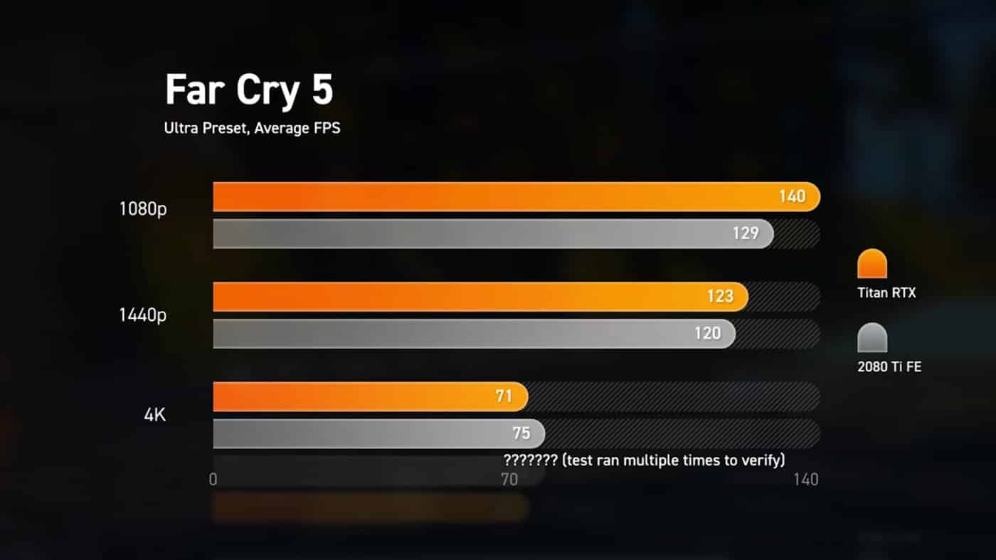 Nvidia: spuntati in rete i primi benchmark della nuova Titan RTX