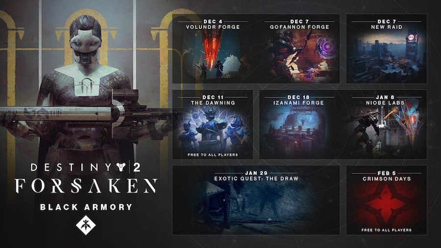 Destiny 2: l'armeria nera è un flop?! Destiny 2 armeria nera black armory contenuti lamentele data uscita lancio attività roadmap prezzo