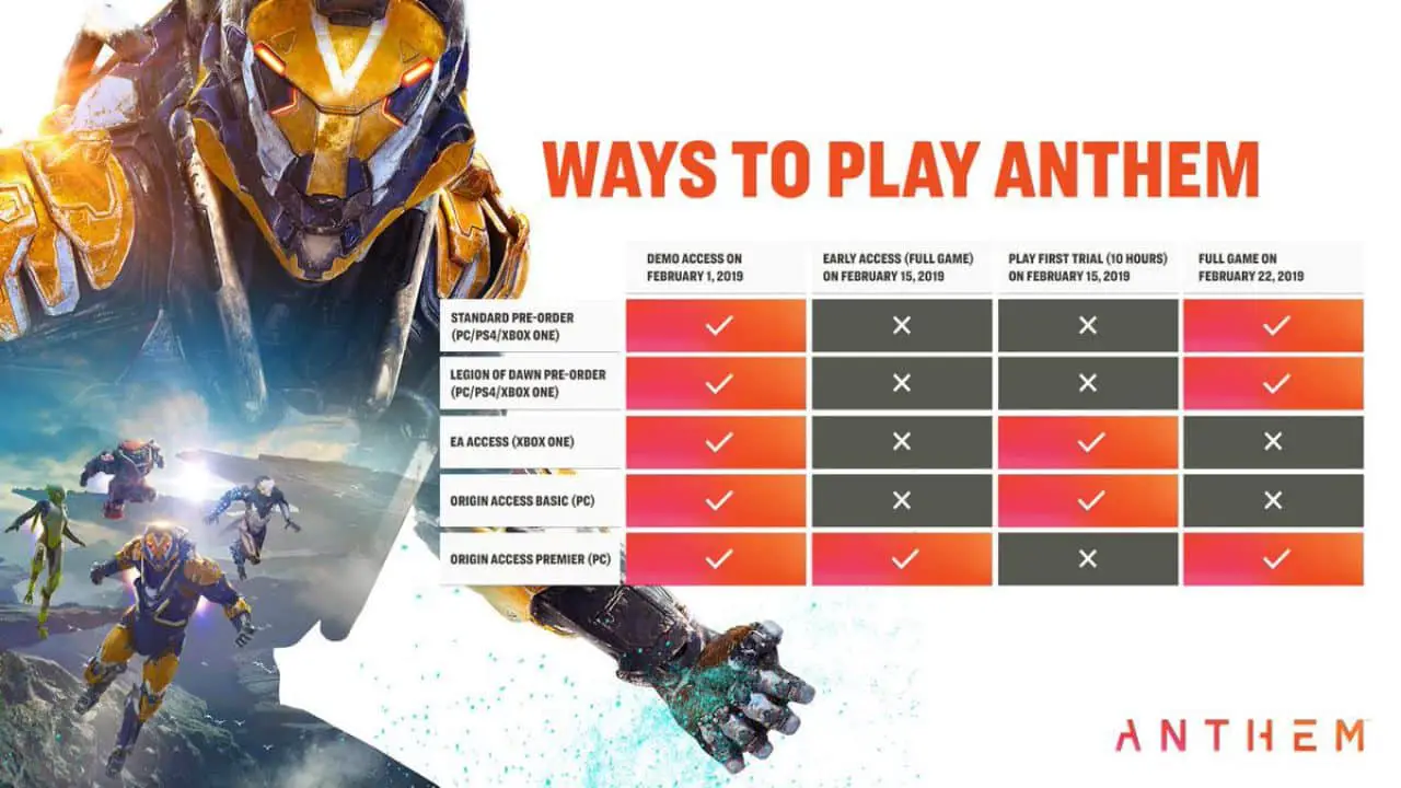 Anthem data uscita lancio origin ps4 preordine open beta demo 