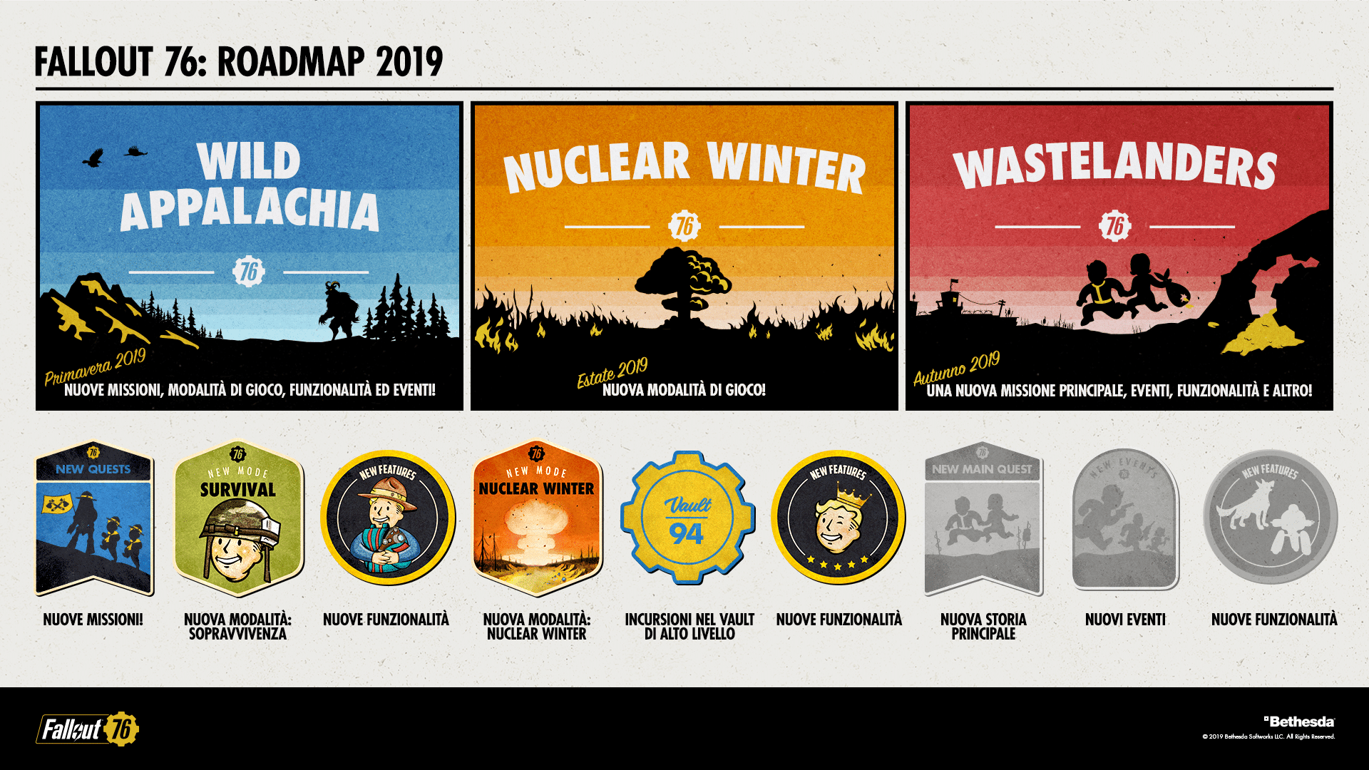 Fallout 76 roadmap