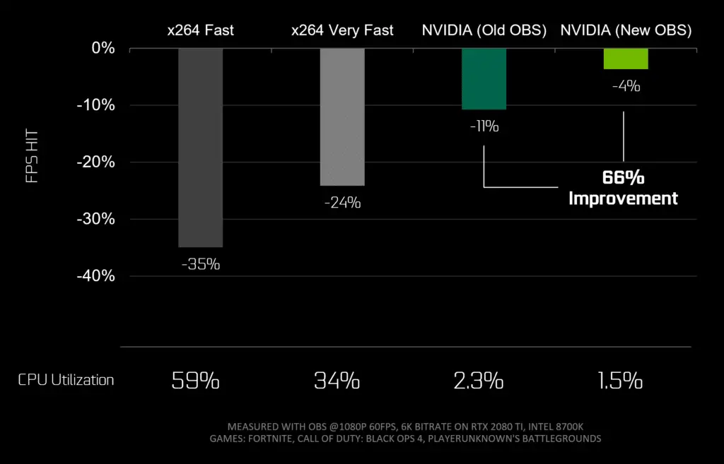 geforce-rtx-streaming-new-obs