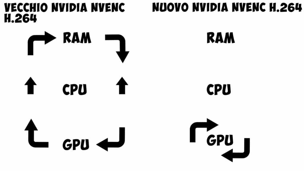 old vs new Nvidia NVENC