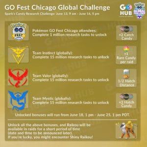 Pokémon Go: Global Challenge Spark