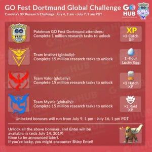 Pokémon Go: Global Challenge Candela