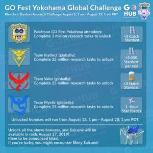 Pokémon Go: Global Challenge Blanche