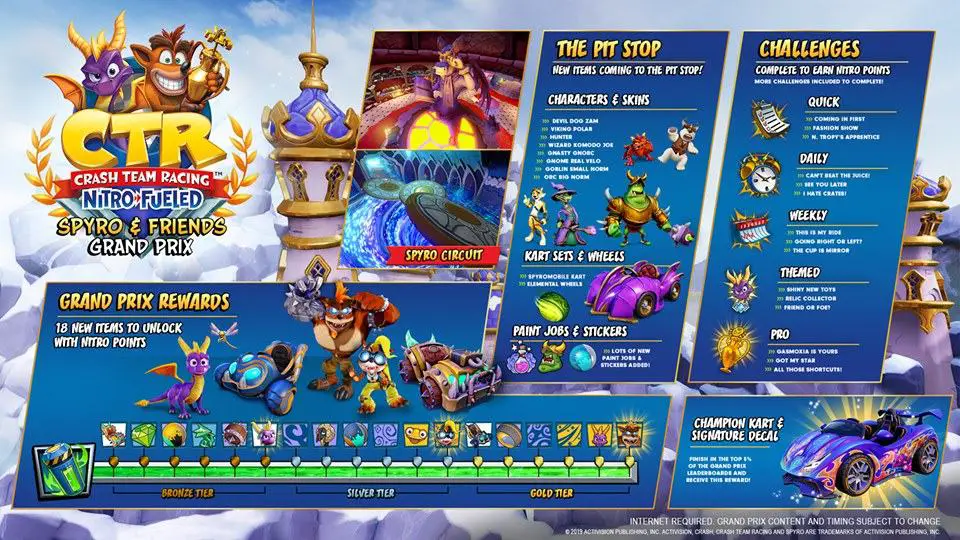 In Crash Team Racing Nitro-Fueled arriva Spyro!