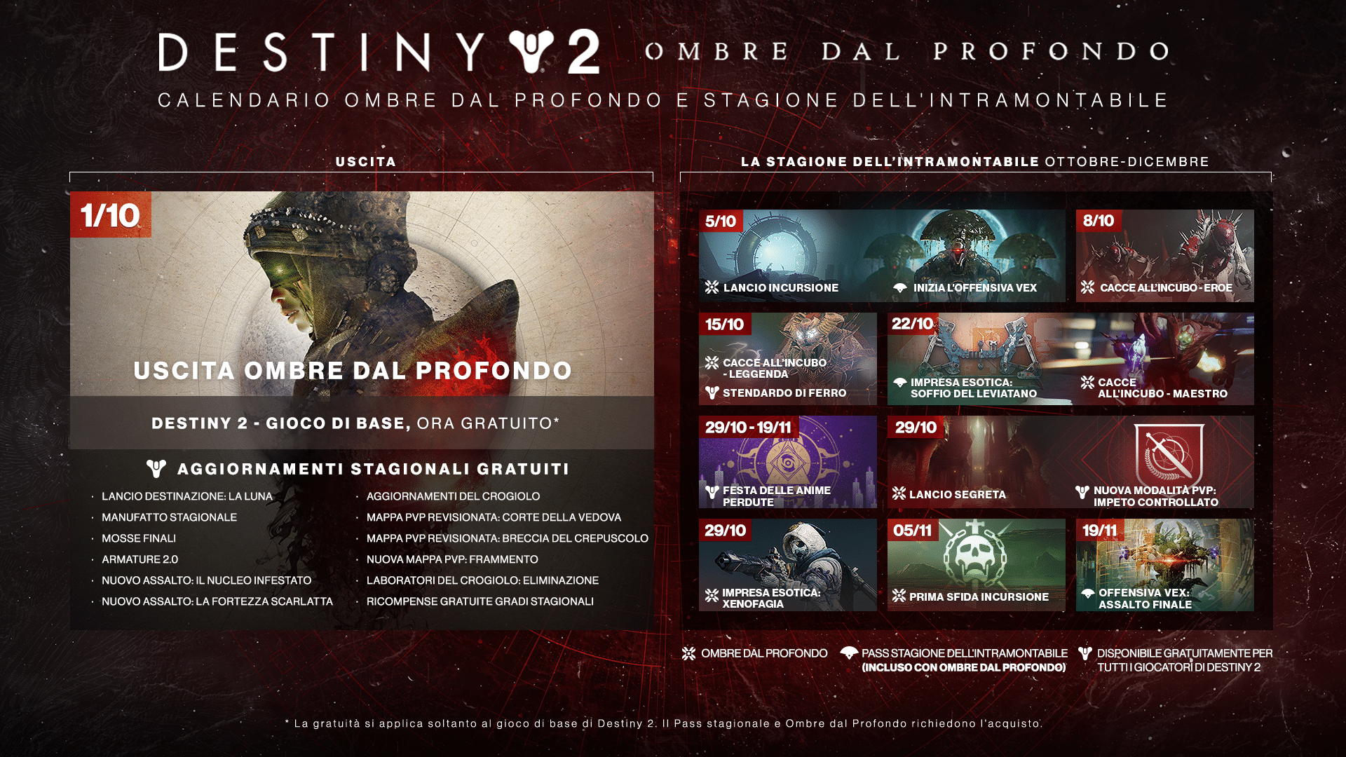 Destiny 2: Armi del Pinnacolo? Mai più!