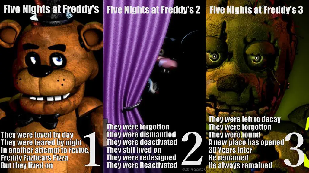 Five Nights At Freddy's arriva su Nintendo Switch