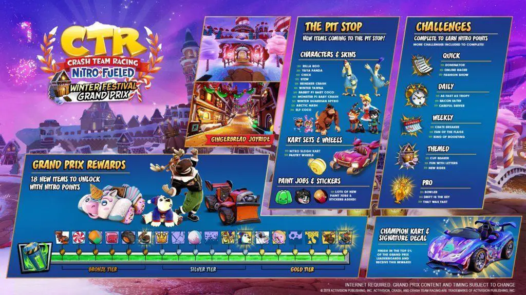 Crash Team Racing Nitro-Fueled, in arrivo il Winter Festival Grand Prix