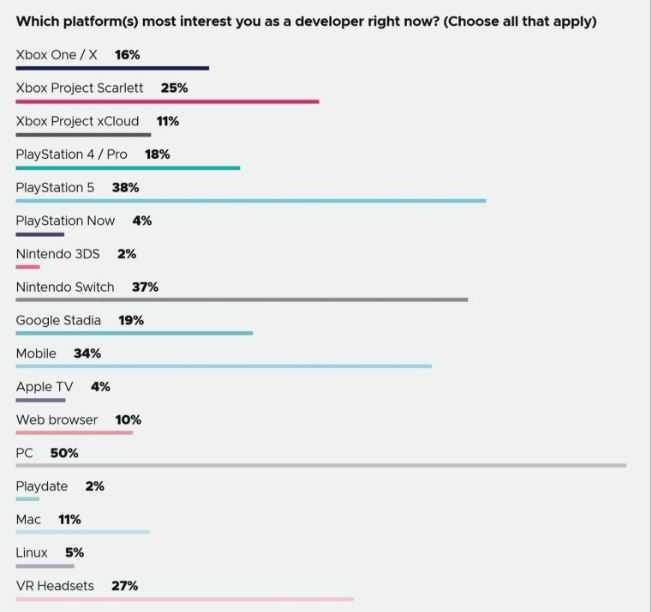 GDC_survey