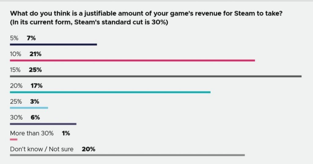 gdc-2020-steam-fee-1030x539_8nza