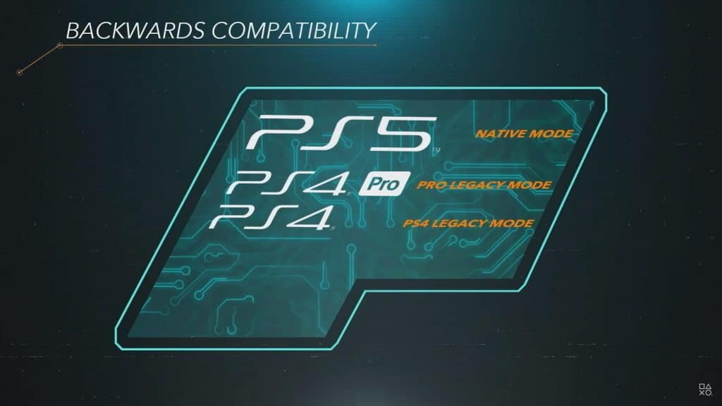 Retrocompatibilità playstation 5, molti saranno della generazione precedente Playstation 5