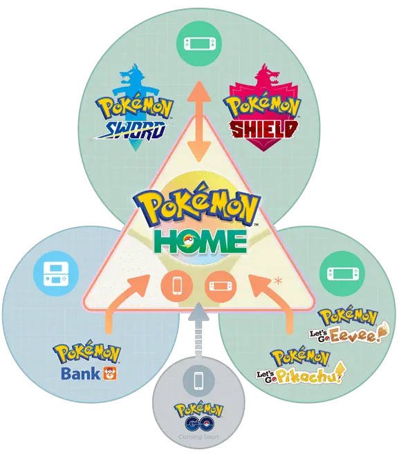 Pokémon Home è disponibile per Nintendo Switch e dispositivi mobili 1