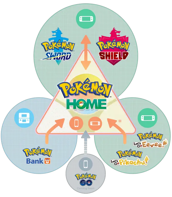 Pokémon Home è disponibile per Nintendo Switch e dispositivi mobili