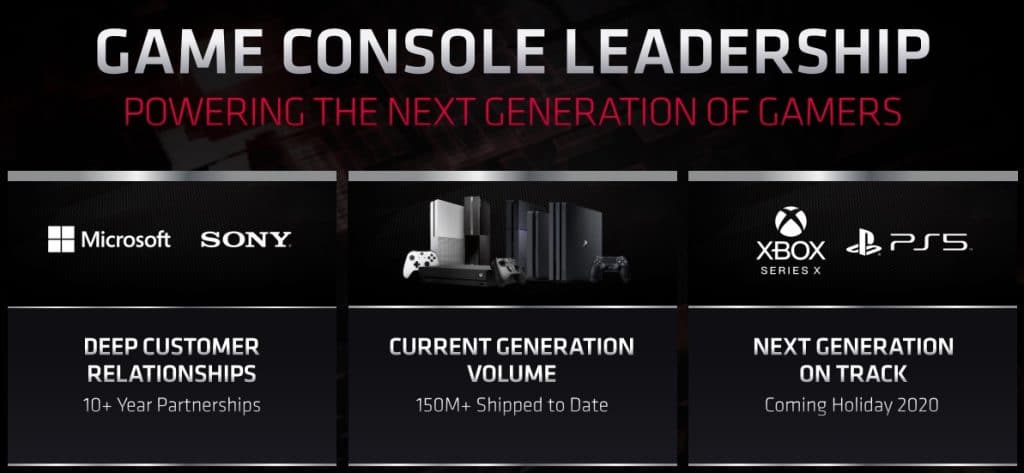 AMD conferma l'arrivo di PlayStation 5 e Xbox Series X 1