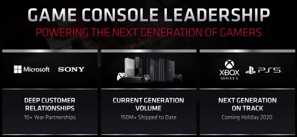 AMD conferma l'arrivo di PlayStation 5 e Xbox Series X