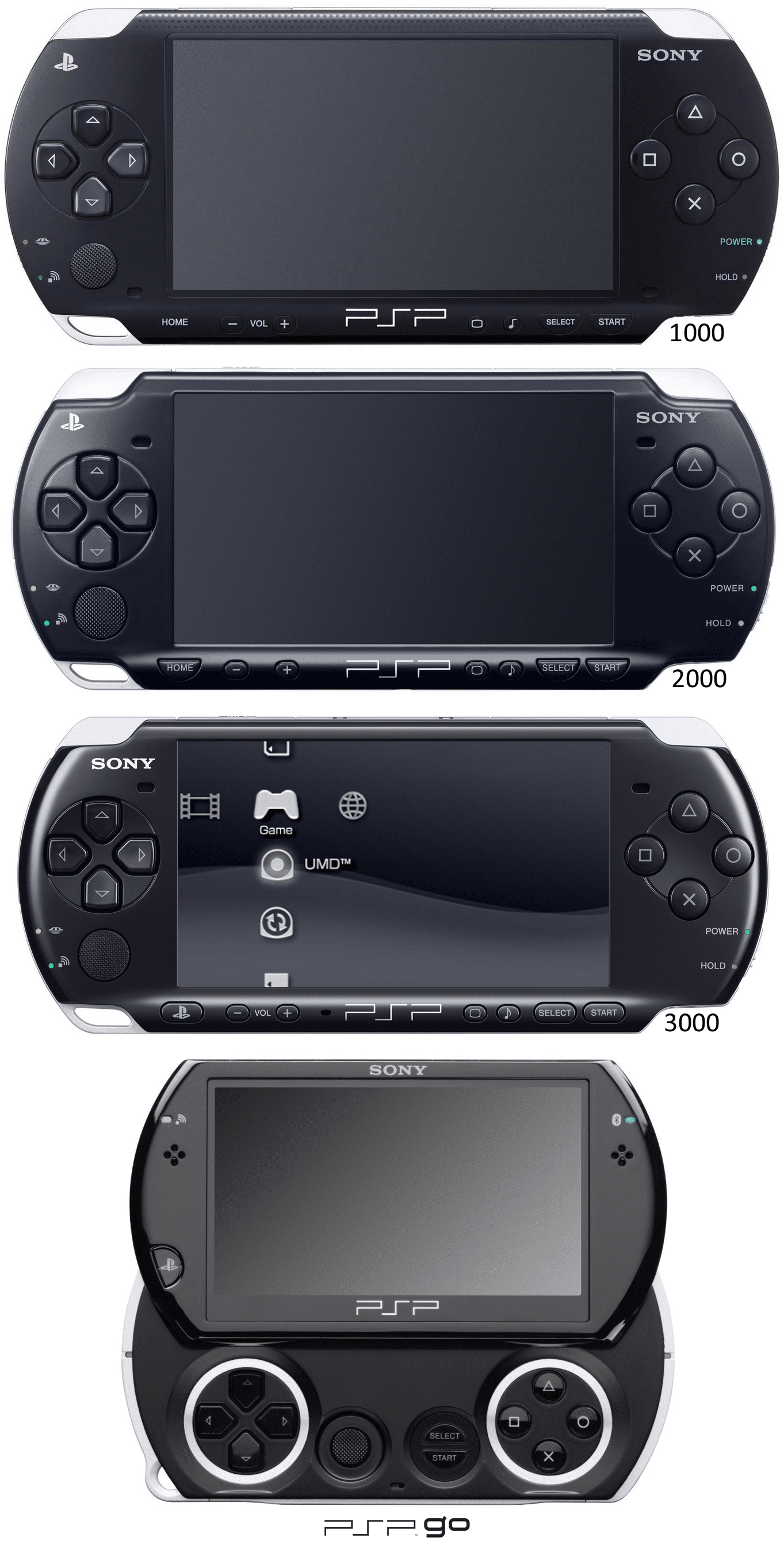 10 perle nascoste per PSP 34