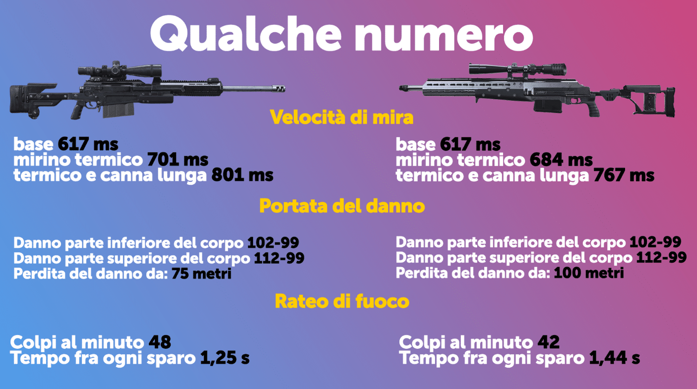 Call of Duty Warzone, meglio HDR o AX50?