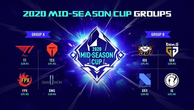 League of Legends Mid-Season Cup gruppi