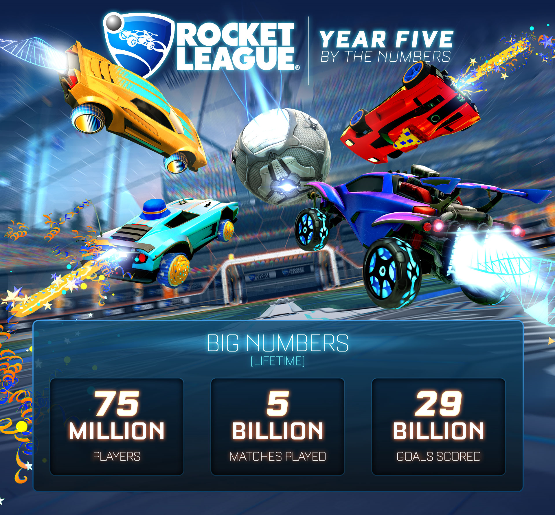 Rocket League, Rocket League Anniversario, Rocket League Gameplay, Rocket League Evento, Psyonix