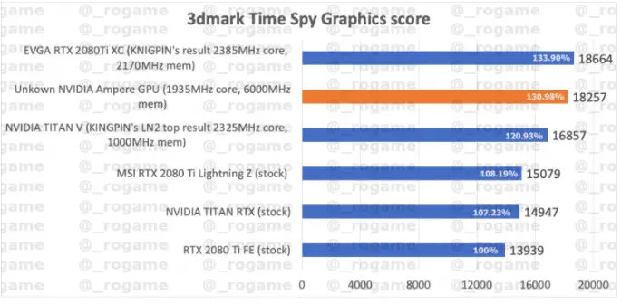 RTX 3000 bench