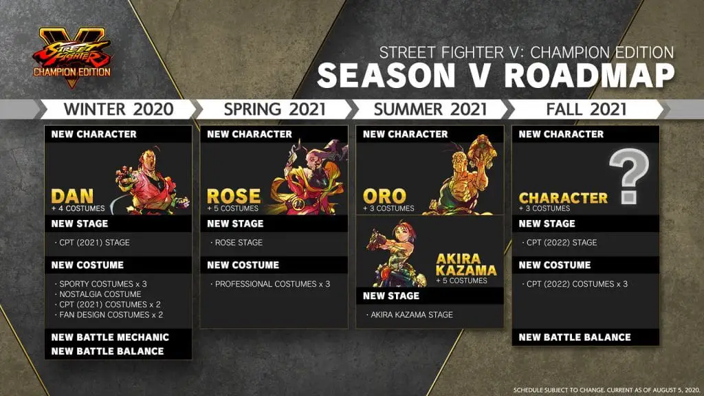 Street Fighter V champion edition Season V