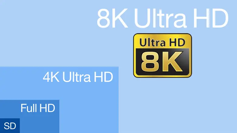 8k resolution