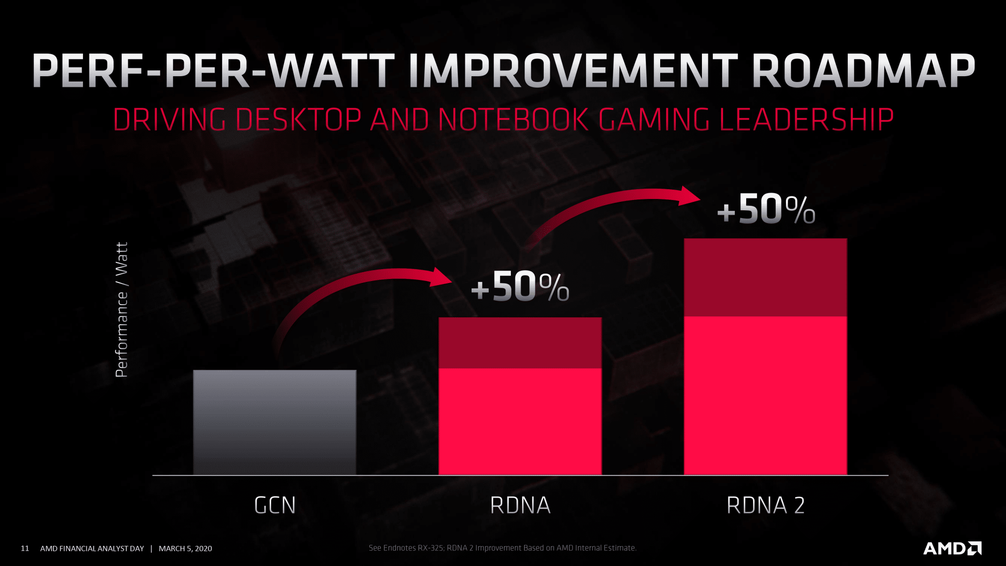 Radeon RX 6000