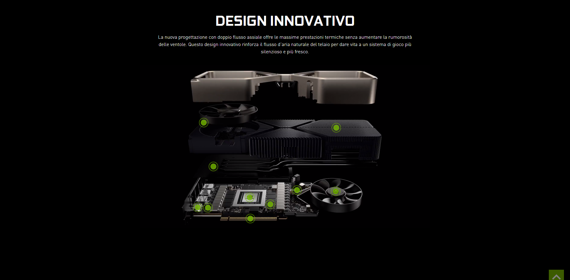 RTX 3080 Design