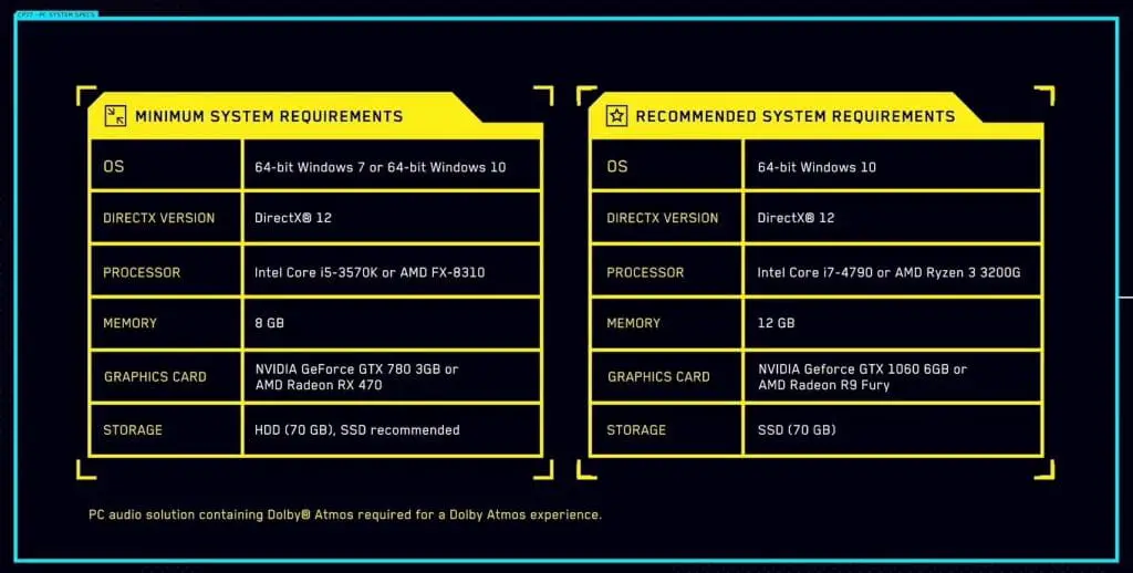 Cyberpunk 2077 requisiti PC