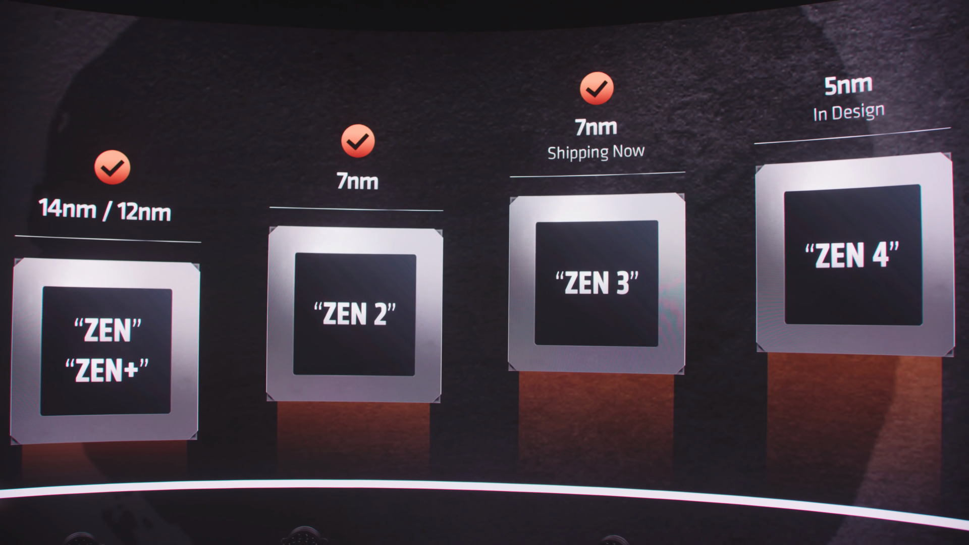 AMD Zen 3