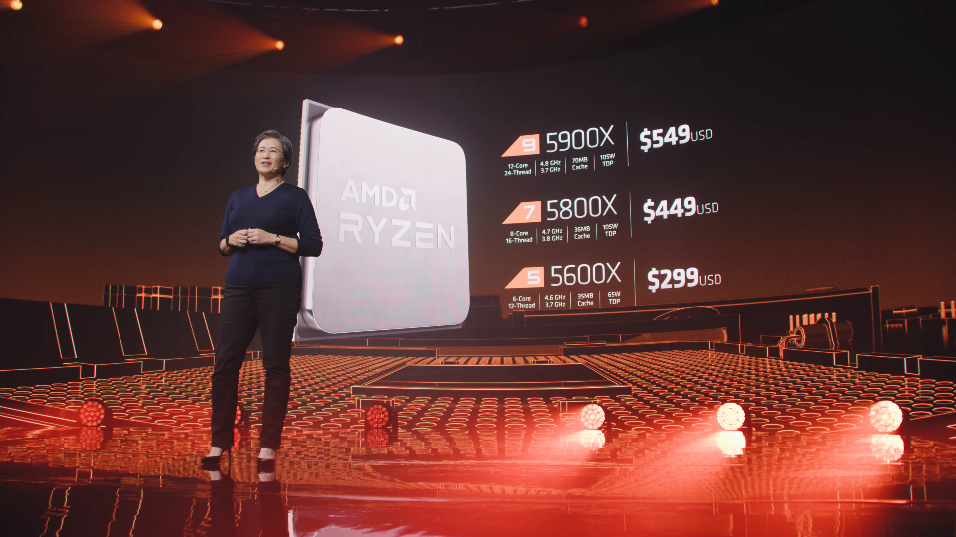 AMD Ryzen 5000