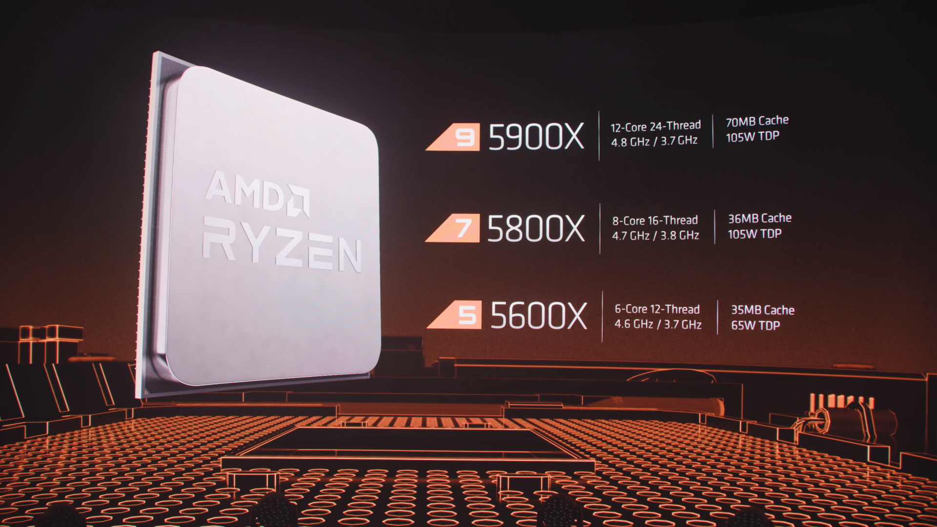 AMD Zen 3