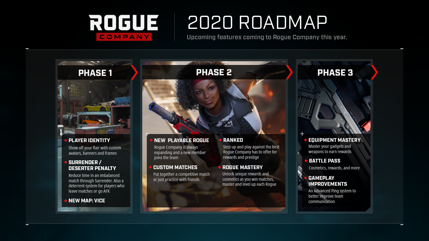 Rogue Company, Hi-Rez da il via alla open beta del suo nuovo sparatutto free-to-play 1