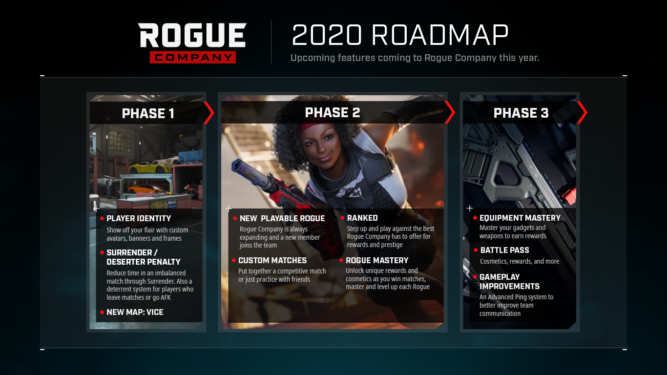 Rogue Company, Hi-Rez da il via alla open beta del suo nuovo sparatutto free-to-play