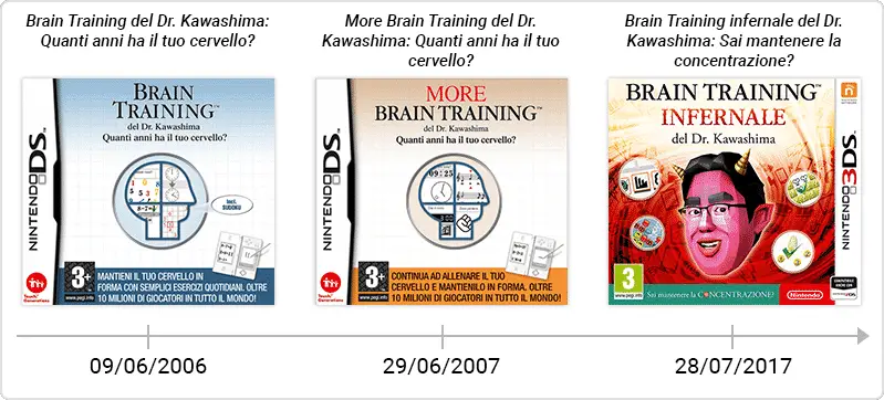 Brain Training del Dr. Kawashima