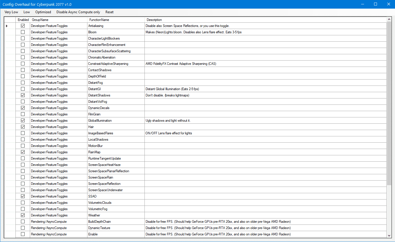 Config Overhaul Cyberpunk 2077 mod