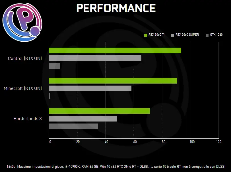 RTX 3060